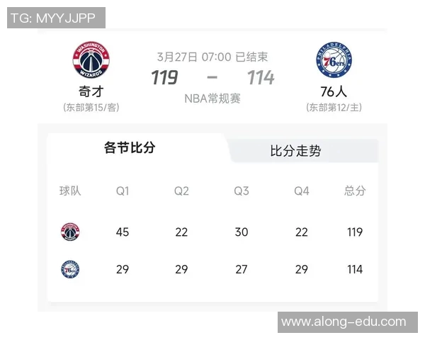 76人对决奇才NBA直播精彩瞬间回顾与赛后分析